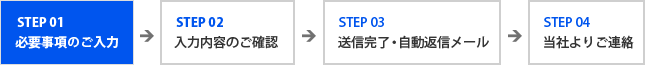 必要事項のご入力